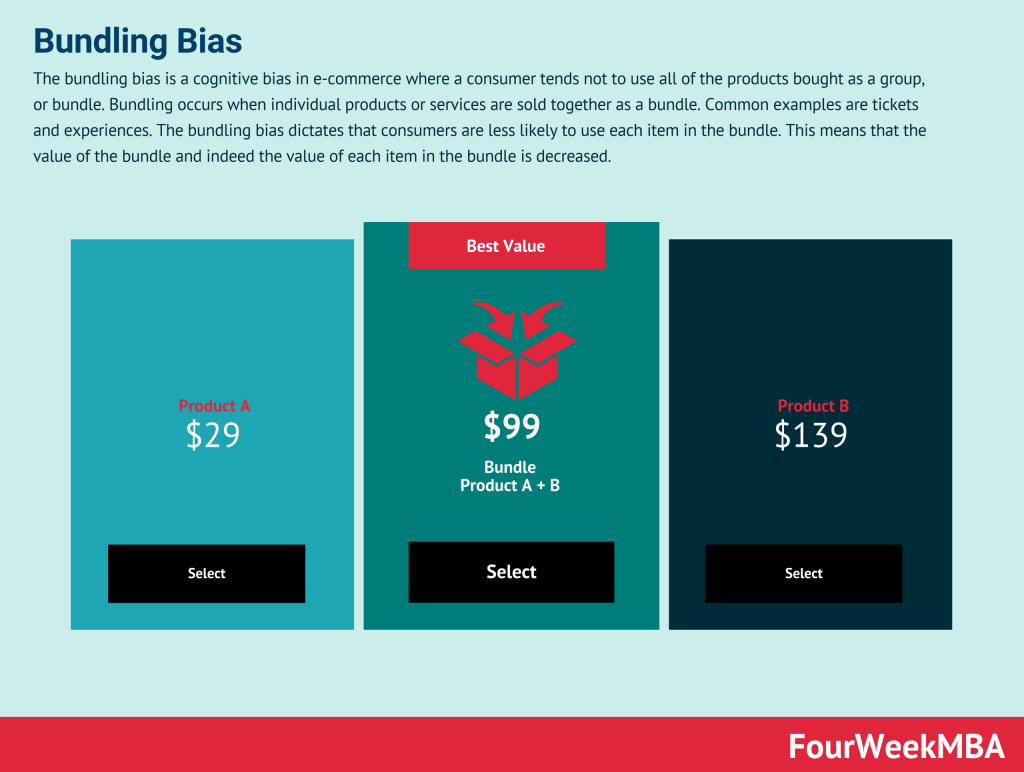 bundling-bias