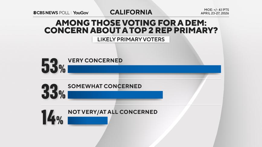 dem-concern-shutout.png 