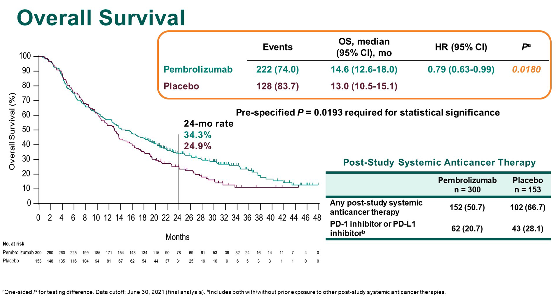 KN394 OS.png