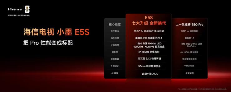 RGB-Mini LED电视普及风暴,海信正式发布小墨E5S Pro