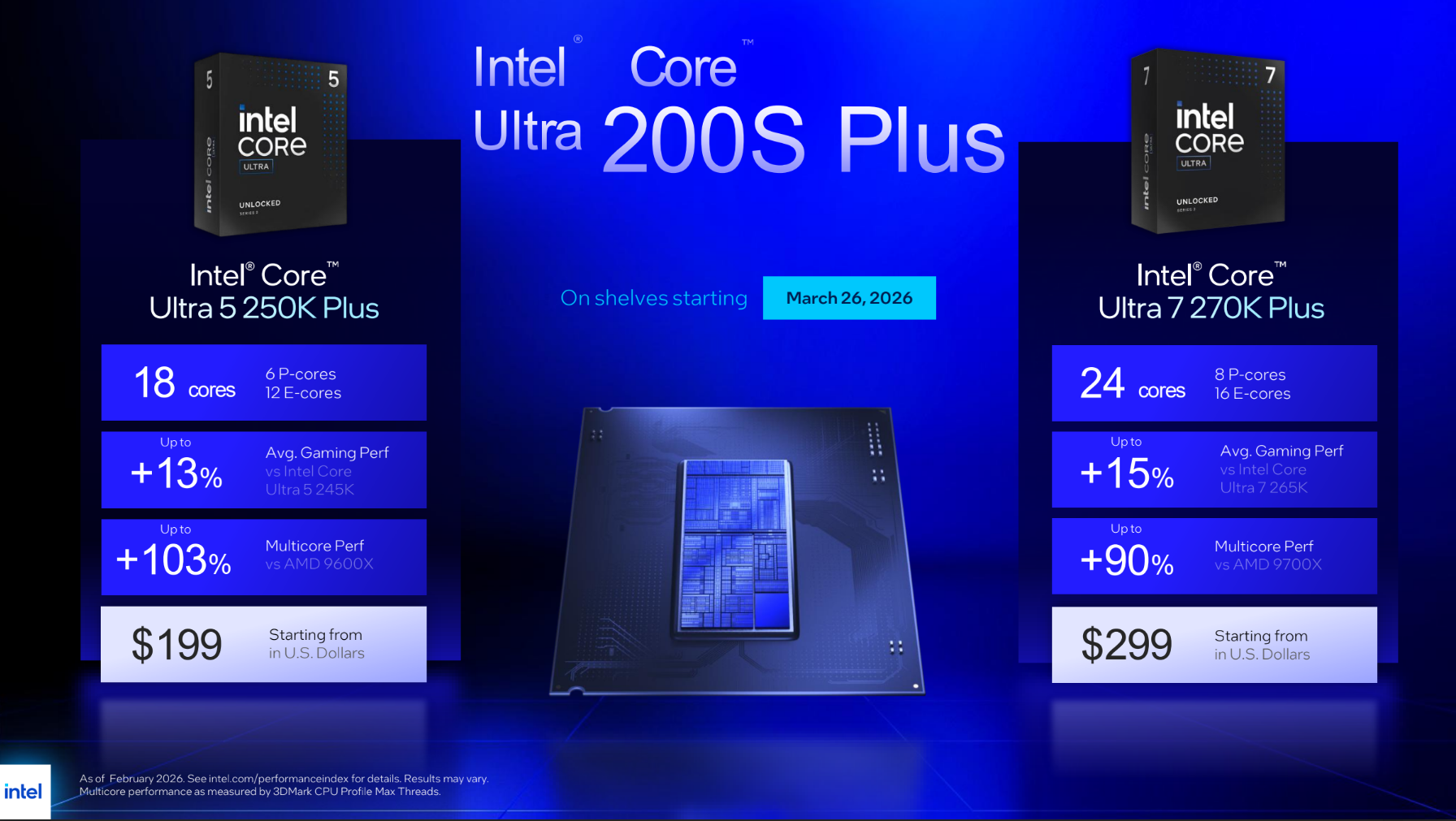 Highlights for the Intel Core Ultra 200S.