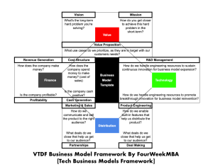 Business Model Template - FourWeekMBA