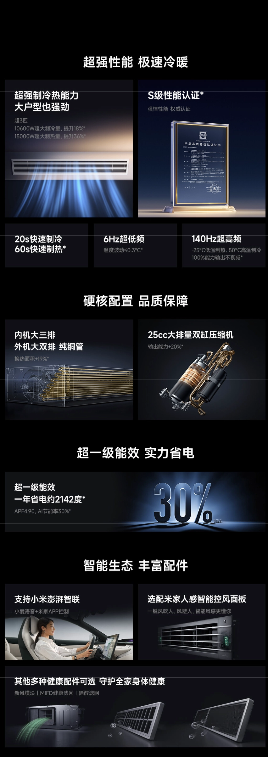 小米推出新款“米家中央空调强劲风风管机”:提供超 3 匹 / 超 4 匹版本,7199 元起
