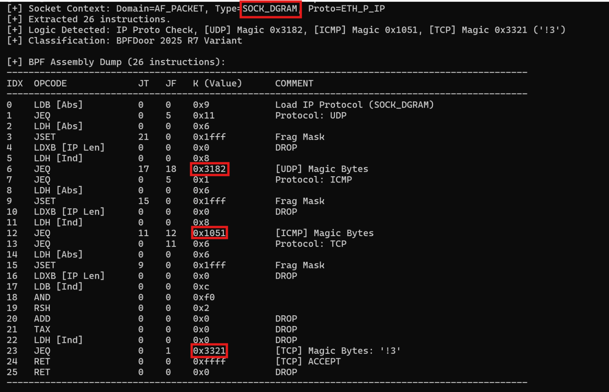 Rapid7-variant-F-new-magic-bytes.png