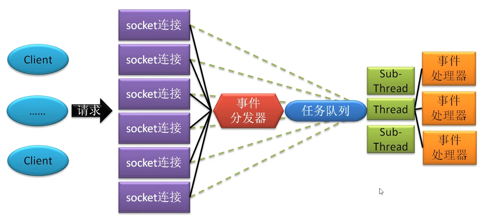 无2标题
