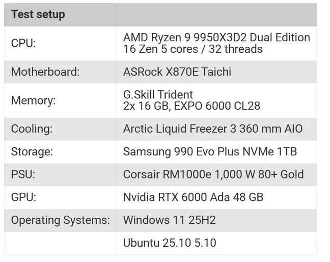 Test Setup