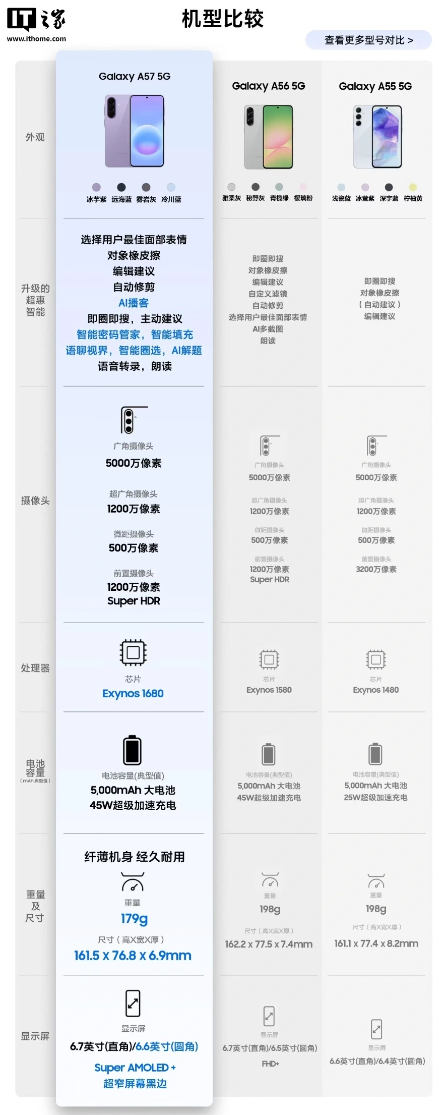 三星 Galaxy A57 5G 手机国行发售:Exynos 1680 芯片、5000mAh 电池,3299 元起