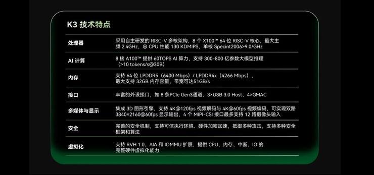 全球首款!进迭时空 RISC-V AI CPU K3 成功适配 OpenHarmony 6.1