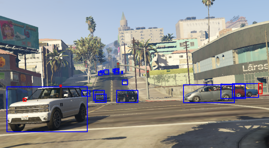 Изображение с ограничивающими рамками из набора данных PreSIL, взято из GTA V. Синие прямоугольники — это ограничивающие рамки для транспортных средств, а красные — для пешеходов Изображение с ограничивающими рамками из набора данных PreSIL, взято из GTA V. Синие прямоугольники — это ограничивающие рамки для транспортных средств, а красные — для пешеходов