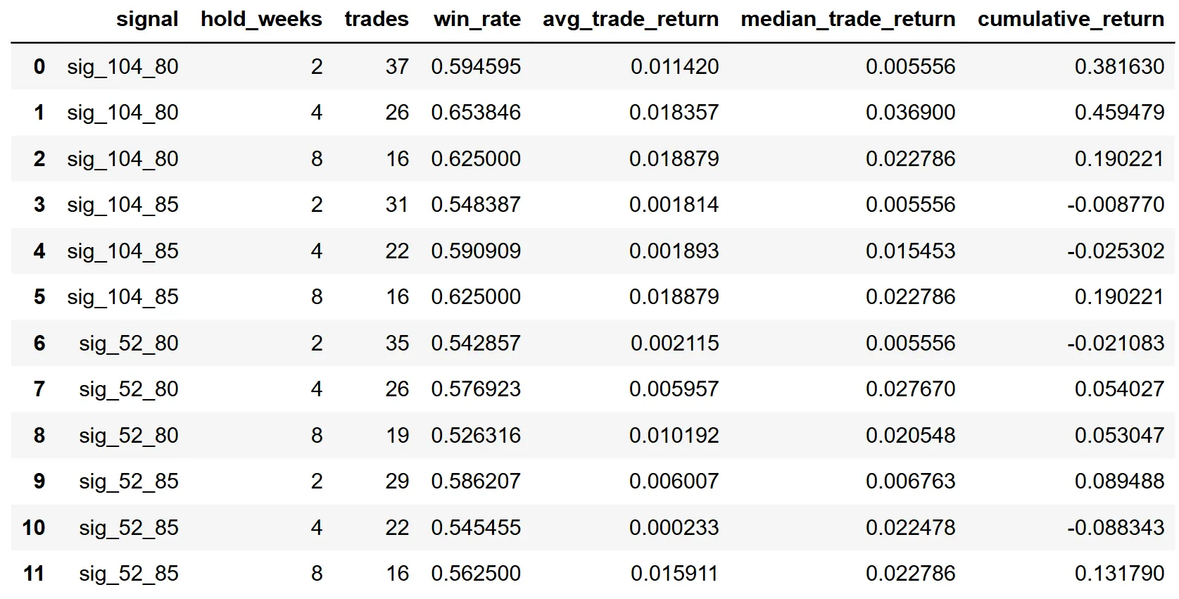 backtest across three holding periods