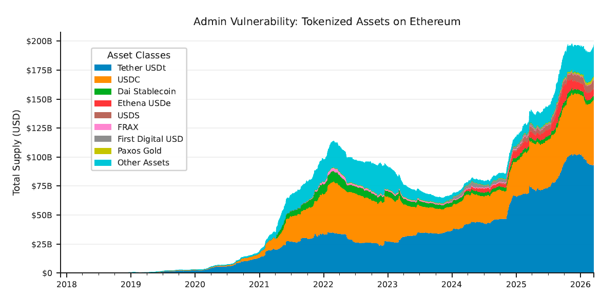 Токенизированные активы на блокчейне ETH