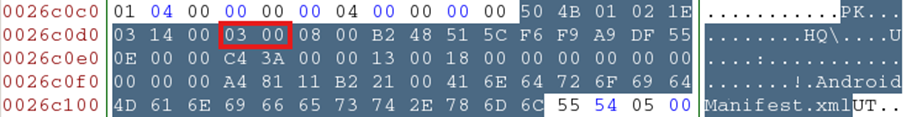 Рисунок 15. Структура Central Directory Header в ZIP Рисунок 15. Структура Central Directory Header в ZIP