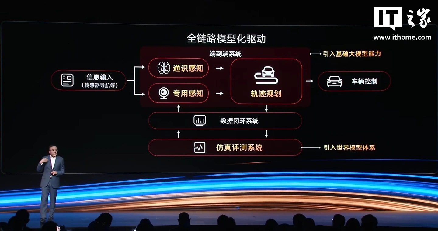 赵明:车圈的讨论和机圈很像但比较文明,千里科技明年推 Robotaxi 方案