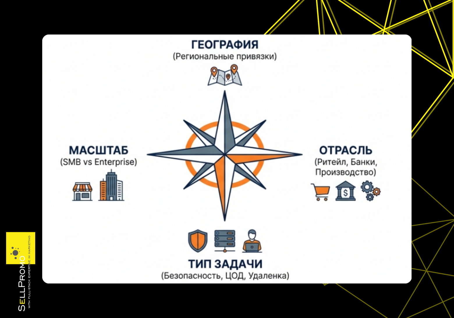 Базовые части системы «Светофор» Базовые части системы «Светофор»