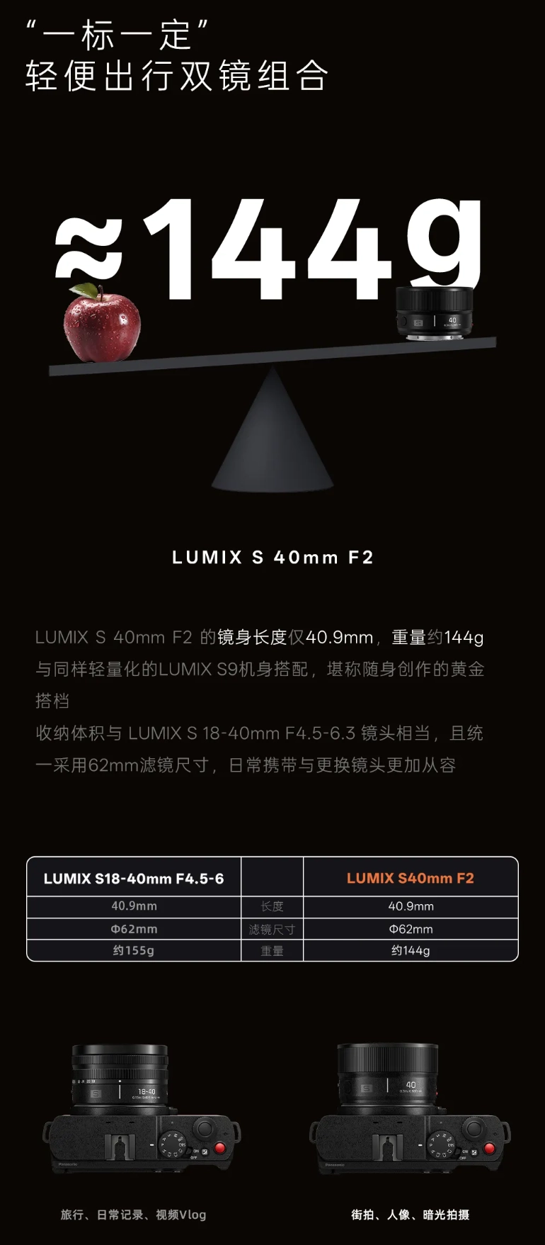 松下发布 LUMIX S 40mm F2 镜头,S9 全画幅相机新色同步登场