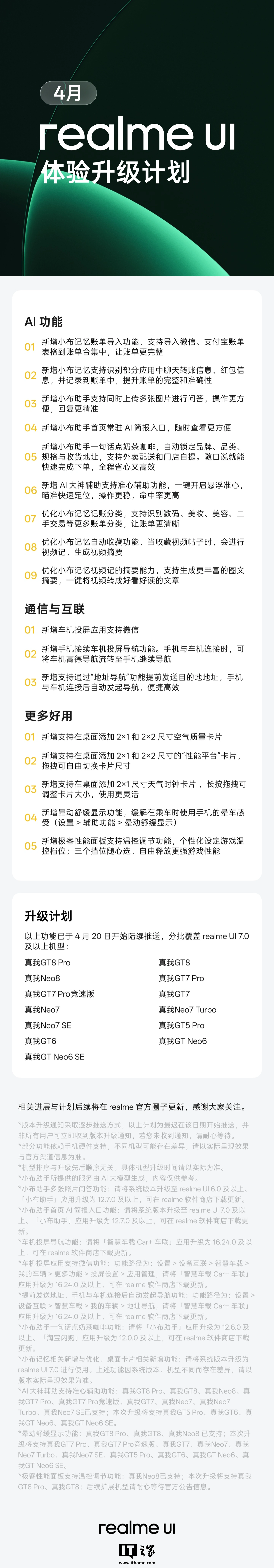 真我手机 realme UI 系统 4 月升级计划公布,大量 AI 功能上线、车机投屏将支持微信 App
