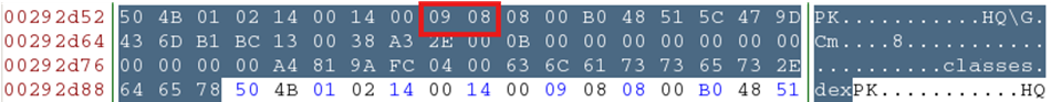 Рисунок 18. Структура Central Directory Header в ZIP Рисунок 18. Структура Central Directory Header в ZIP