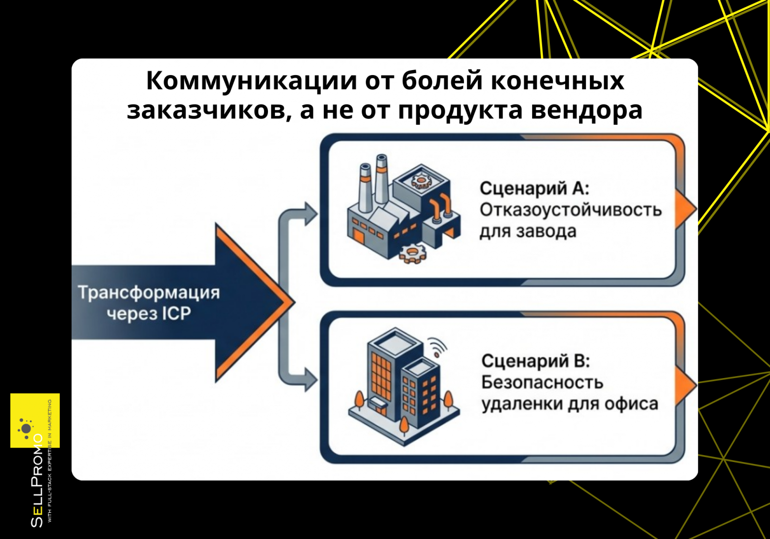 Партнёры говорят о проблемах заказчиков, а не о своём желании продать Партнёры говорят о проблемах заказчиков, а не о своём желании продать