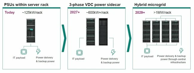 Infineon racks and power