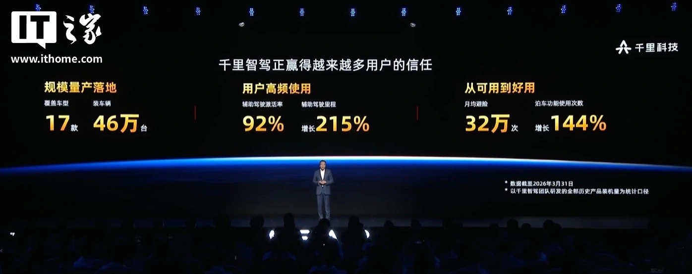 赵明车圈首秀:明哥的下一个 10 年因 AI 与千里科技相遇,目标未来三年成为全球最大智驾方案供应商