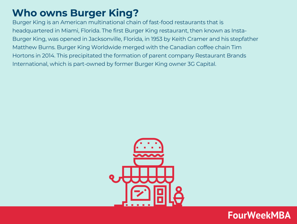 who-owns-burger-kint
