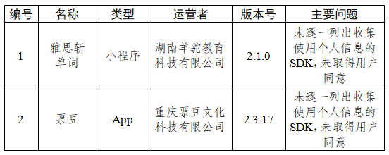 中央网信办通报:33 款 App 存在个人信息收集使用问题