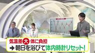 【天気／山形】宵・夜中に続く時間帯＆29日の詳しい天気　中村友祐気象予報士の天気予報(2)