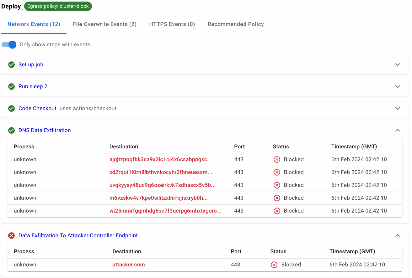 Default cluster wide policy in action