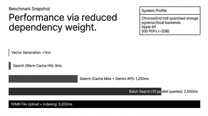 Benchmark snapshot