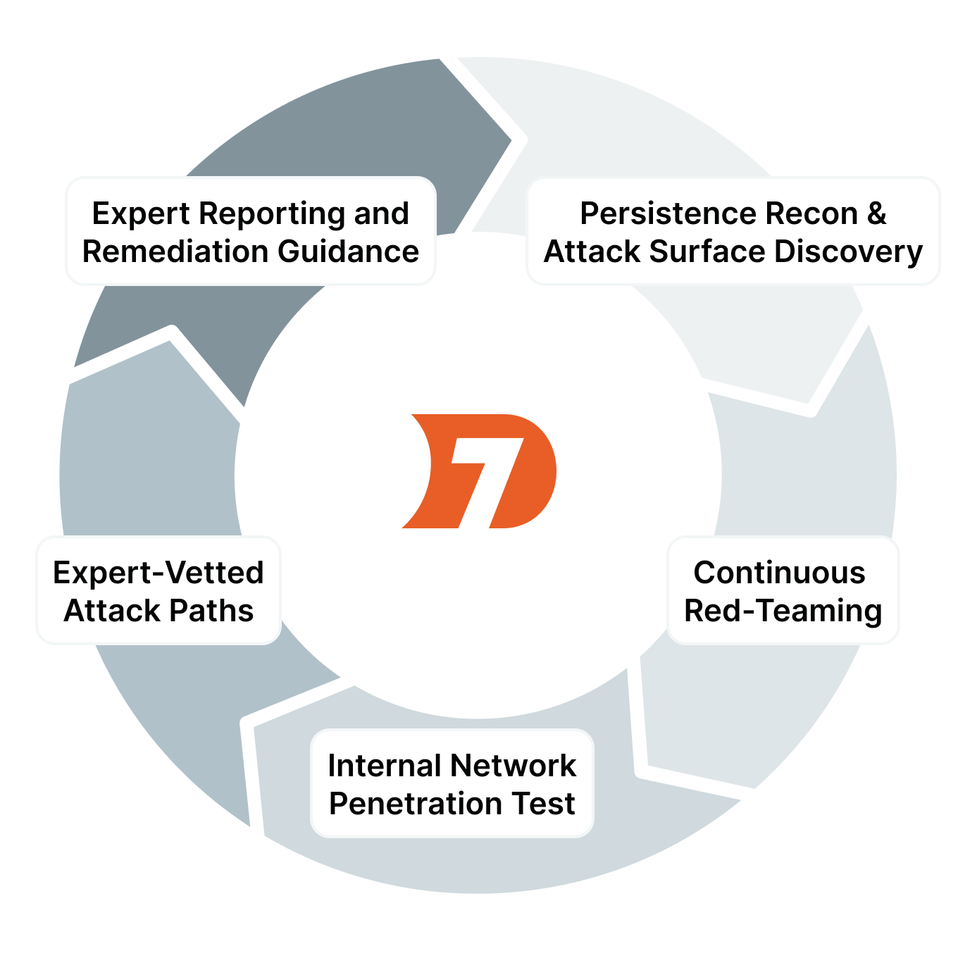 Rapid7-Vector-Command-Advanced.png