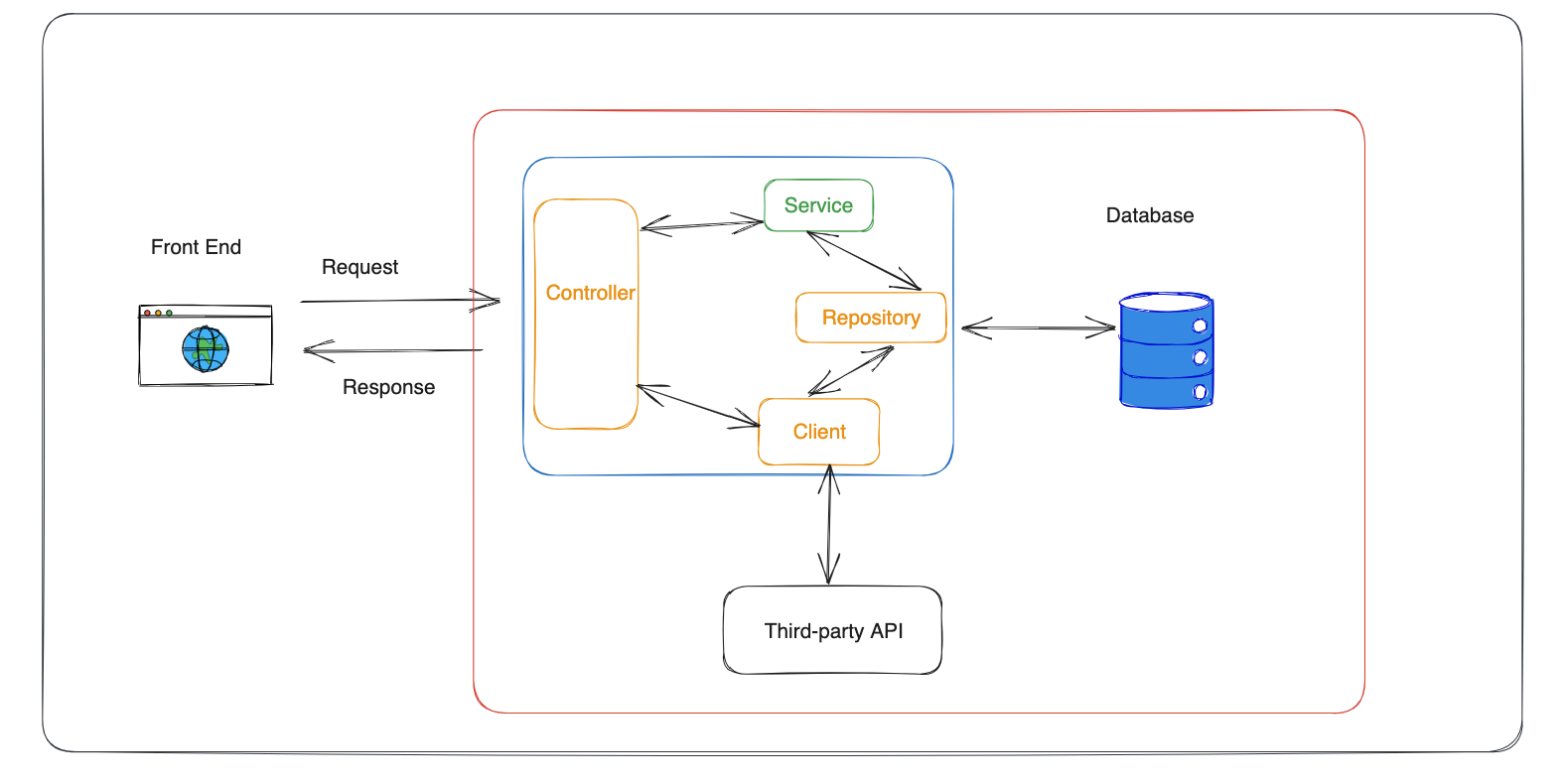 Example of a web application