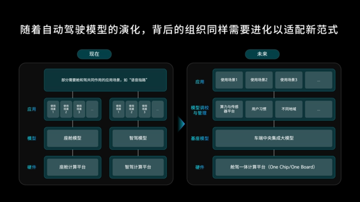 物理AI时代,为什么需要一颗“舱驾融合”芯片?
