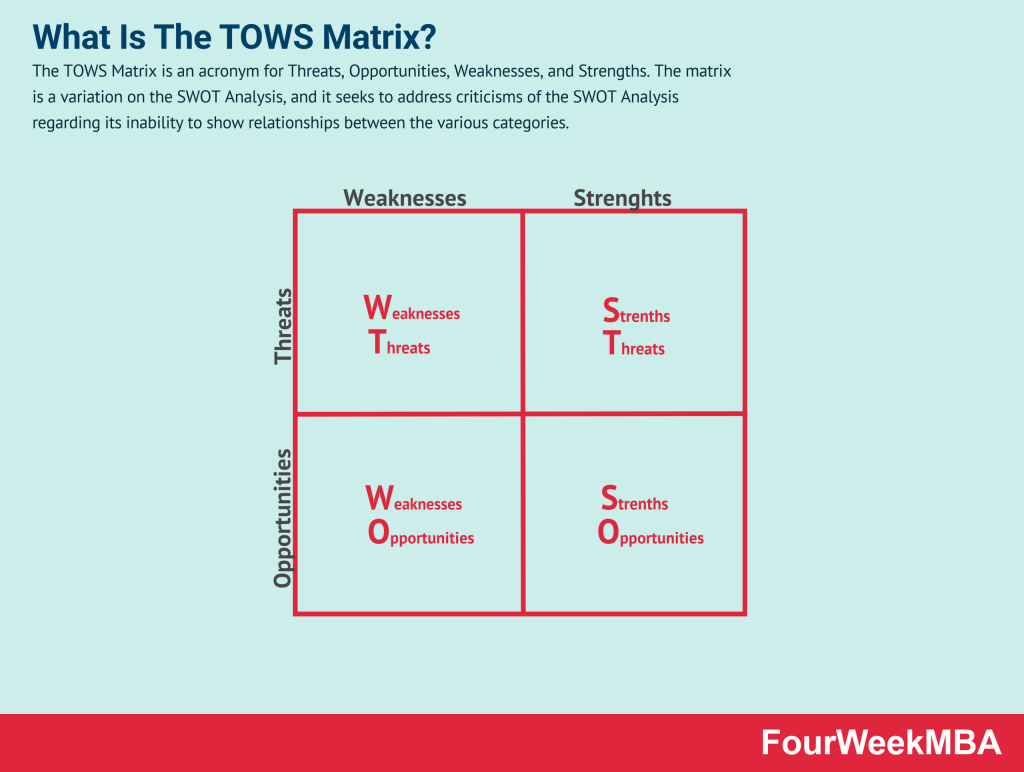 tows-matrix