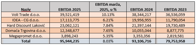 ebidta marza 2025
