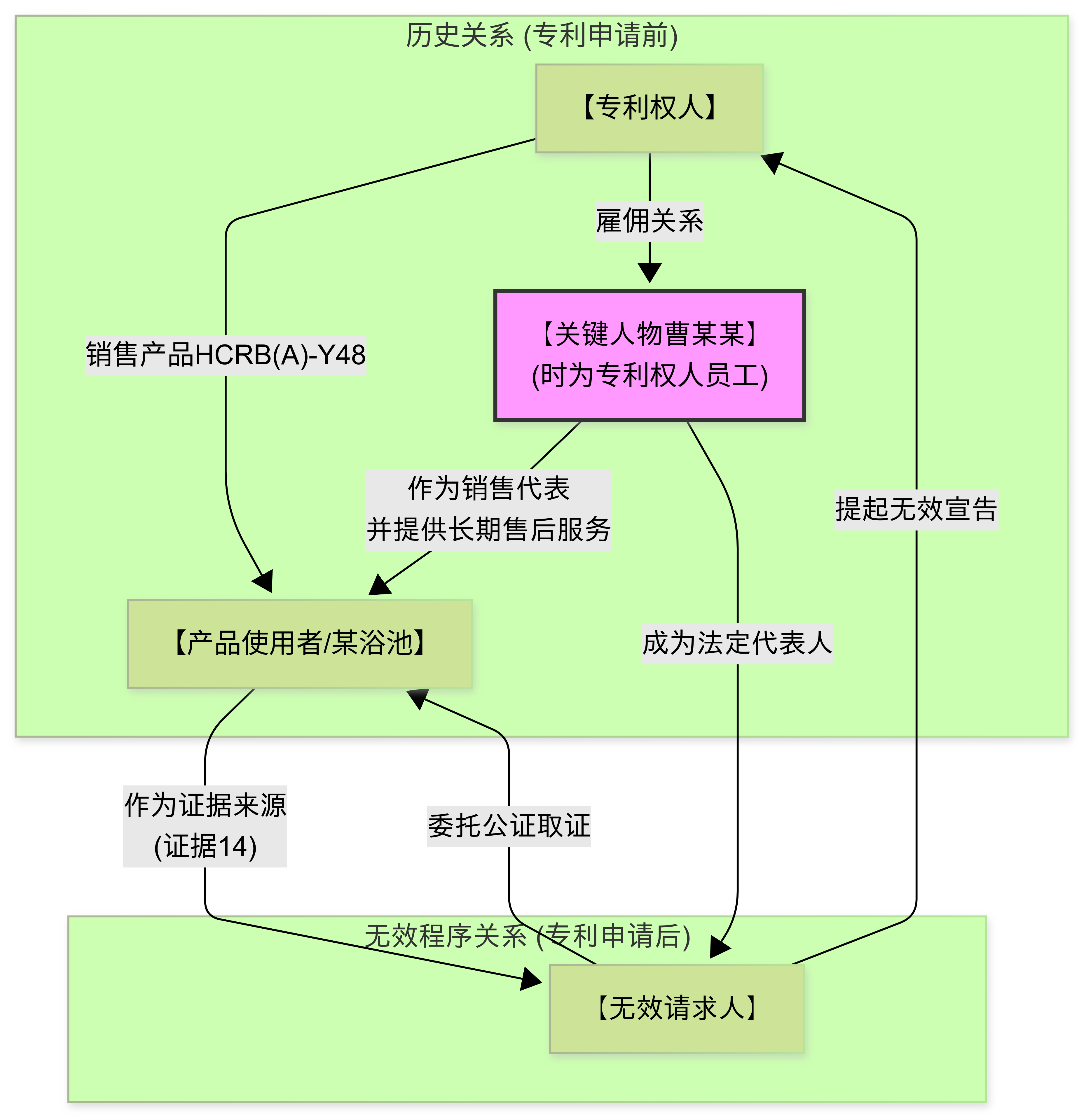 【（2023）最高法知行终1001号　实用新型专利无效行政判决深度解读报告】