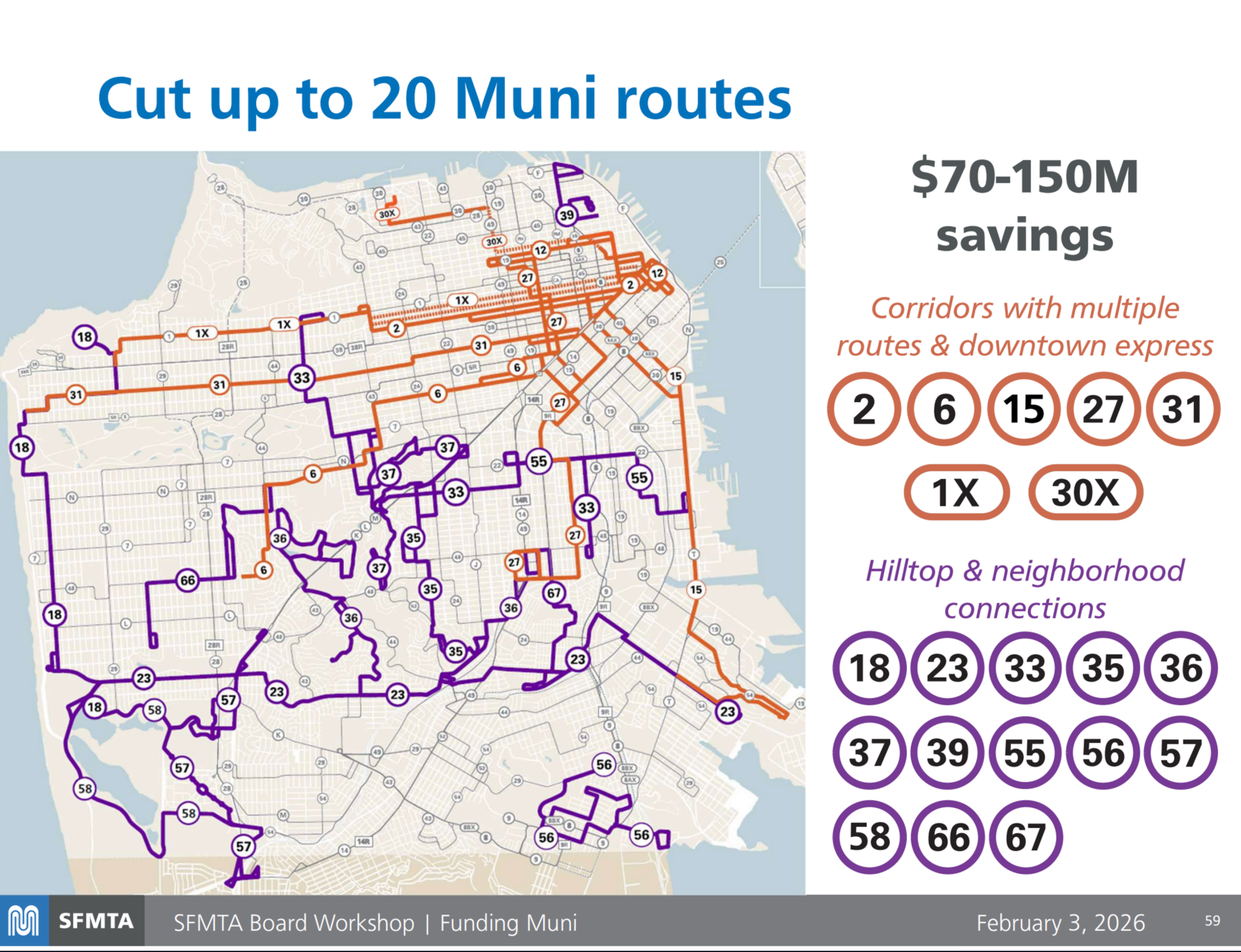 San Francisco Muni map showing proposed cuts of up to 20 routes, with potential $70-150M savings, categorized by express and neighborhood connections.