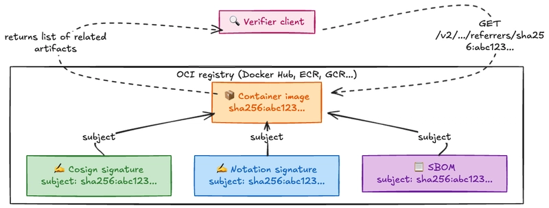 Referrers API