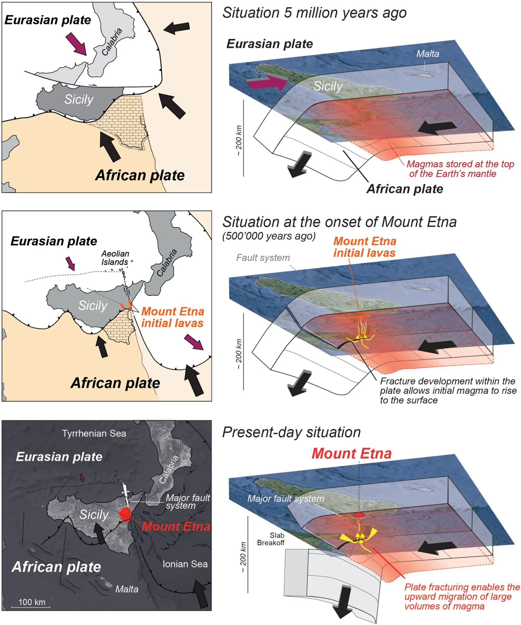 欧洲最活跃火山新见解,埃特纳火山被归类为第四类火山