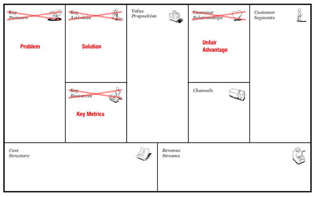 lean-startup-canvas-vs-business-model-canvas