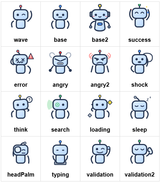 16 In built Robots: wave, base, base2, success, error,<br>
angry, angry2, shock, think, search,<br>
loading, sleep, headPalm, typing,<br>
validation, validation2.