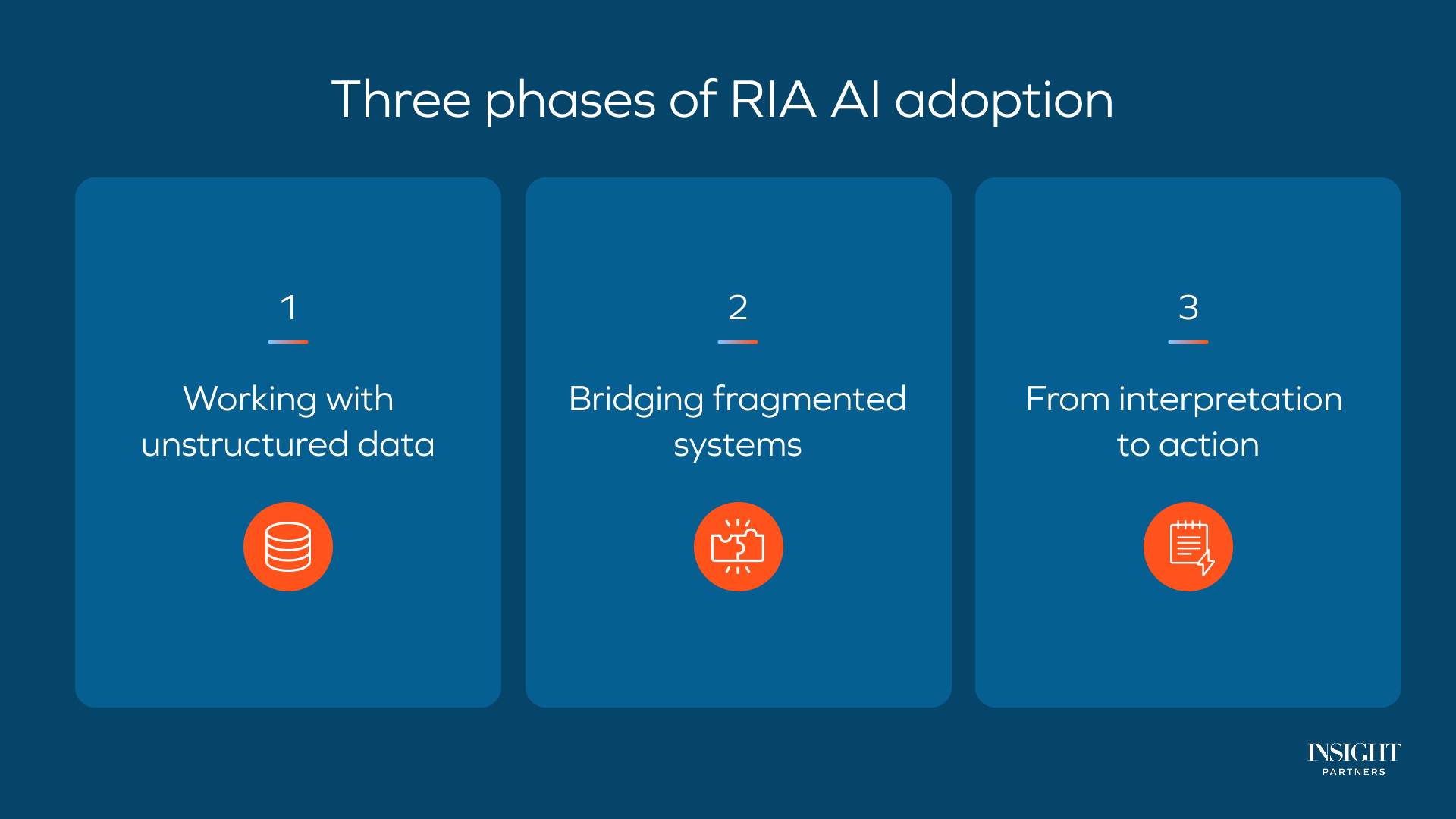 Three phases of RIA AI adoption