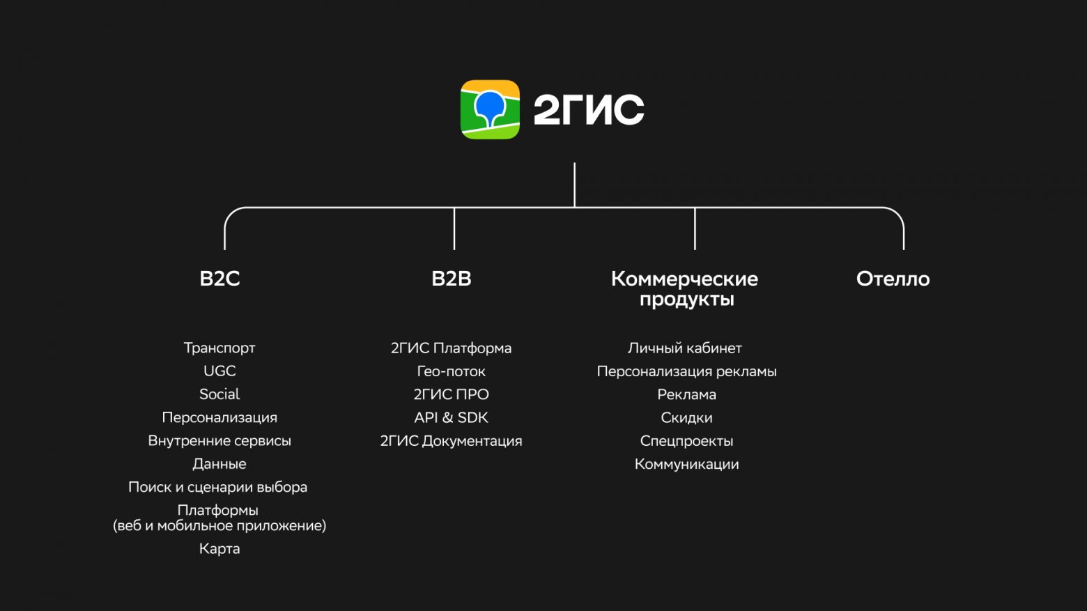 Продукты 2ГИС Продукты 2ГИС