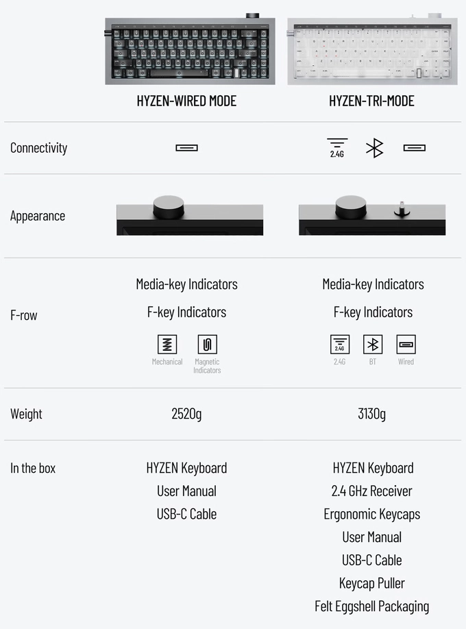 洛斐推出全球首款机械磁轴键盘 Hyzen:搭载凯华定制 Nexus 线性轴