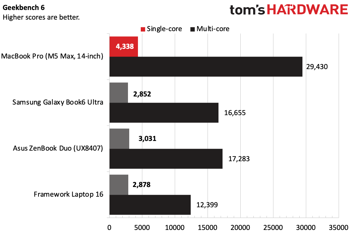 MacBook Pro (M5 Max)