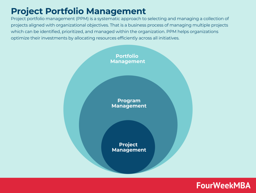 project-portfolio-matrix