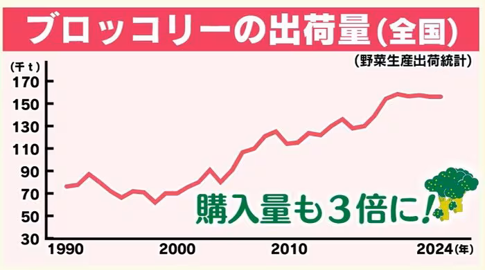 テレビ大分