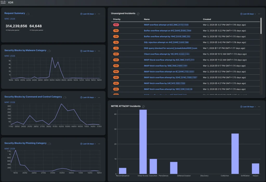 XDR Dashboard