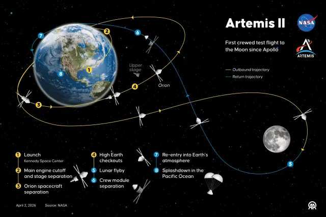 Ilustración con el recorrido de Orion