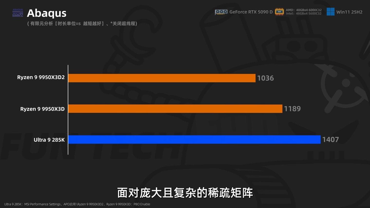 6999 元 AMD 锐龙 9 9950X3D2 处理器今晚开售:192MB 双芯缓存,生产力性能再获提升