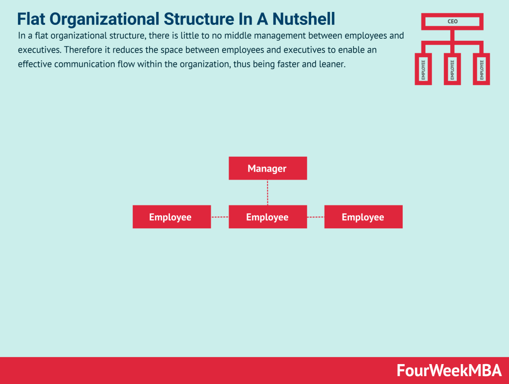 flat-organizational-structure